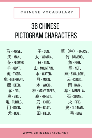 36 Chinese pictogram characters #Chinese4kids #Chinesecharacters #Chinesepictogram #Chinesepictogramcharacters #Chinesecharacters #Chineselanguage #basicChinese #Chineselearning #vocabulary #evolutionofChinesecharacters