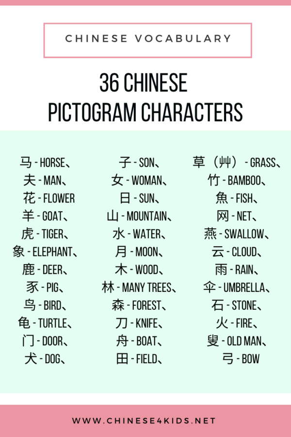 36 Chinese Pictogram Characters