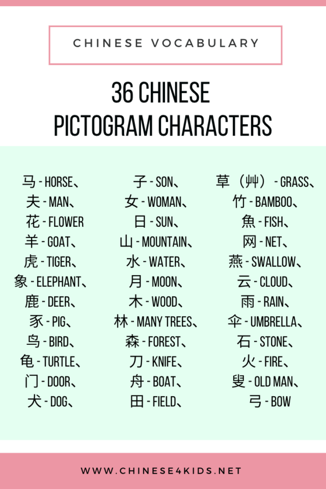 36 Chinese pictogram characters #Chinese4kids #Chinesecharacters #Chinesepictogram #Chinesepictogramcharacters #Chinesecharacters #Chineselanguage #basicChinese #Chineselearning #vocabulary #evolutionofChinesecharacters