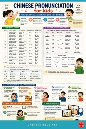 Child practising Chinese pronunciation and Mandarin tones