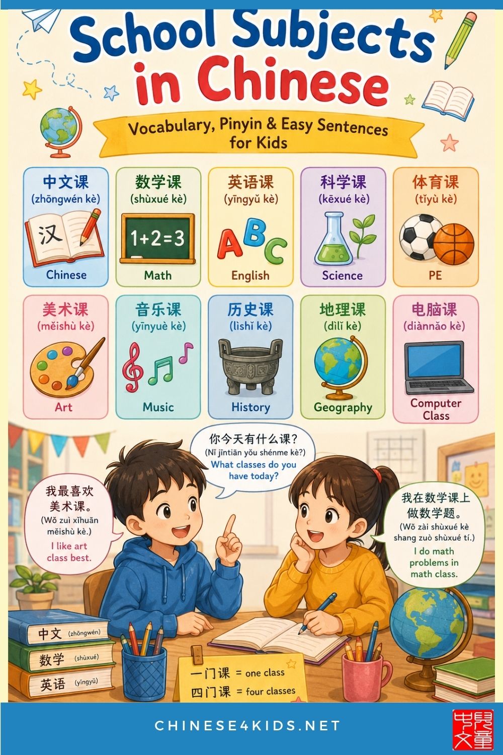 School subjects in Chinese including math, English, and science vocabulary with pinyin pronunciation guide #Chinese4kids #Chinesenames #schoolsubjects #Chineseschoolsubjects