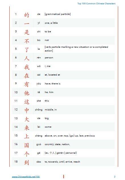 Top 100 Commonly Used Chinese Characters list Chinese learning must haves|Chinese for kids |Chinese learning essentials #Chinese4kids #Chineselearning #Chineselearningtool