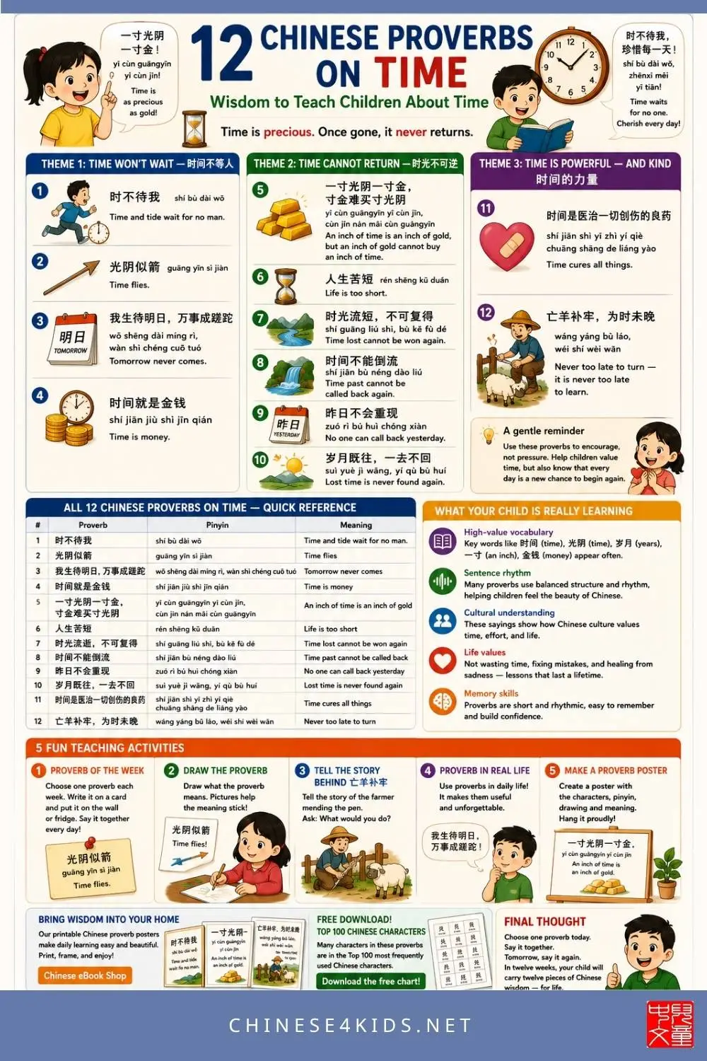 Discover 12 Chinese proverbs on time, each with characters, pinyin, and meaning — plus learning points and fun teaching activities for kids and classrooms.