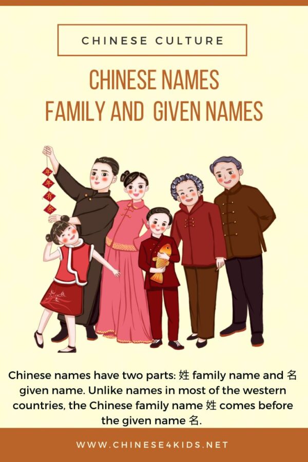 Family Name And Given Name For Chinese