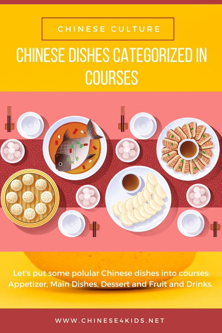 Chinese cuisine are different from western cuisine. On menus Chinese dishes are usually organised by cooking materials rather than courses. This article lists some popular Chinese dishes into courses hoping to serve as a Chinese food ordering guide for non-Chinese speakers. #Chinesecuisine #Chinese4kids #Chineseculture #Chinesefood #restaurantChinese #menu #learnChinese #mandarinChinese