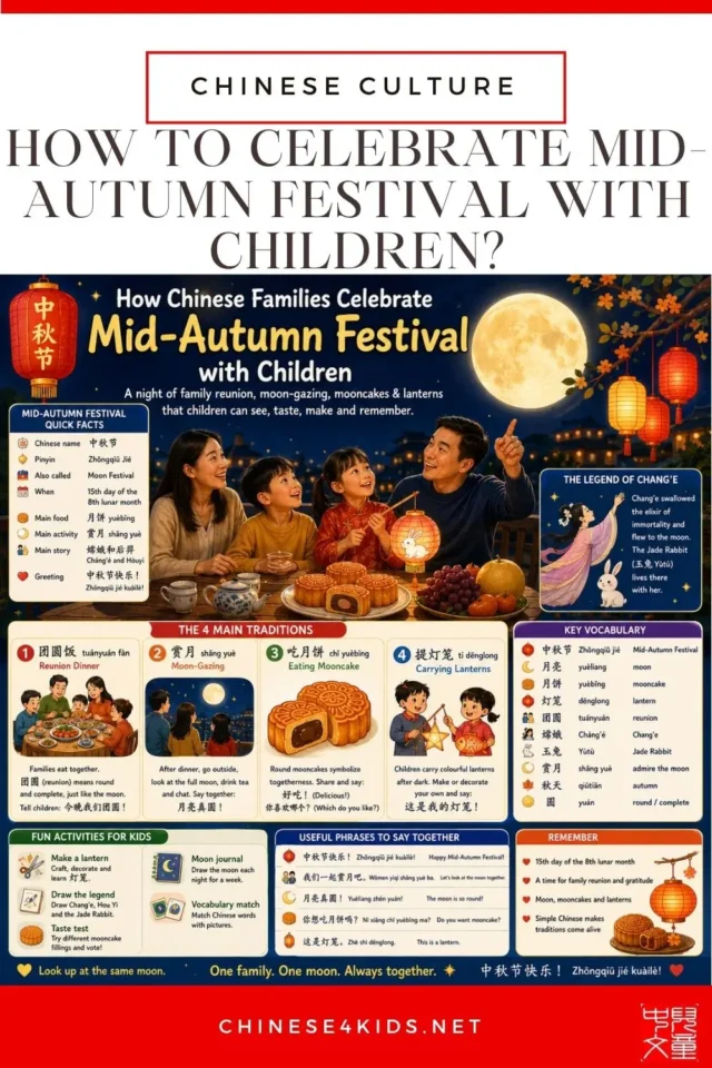 Discover what Chinese families do on Mid-Autumn Festival night — reunion dinner, mooncakes, lanterns, and phrases to say in Chinese.