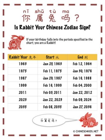 Rabbit years according to Chinese zodiac sign #ChineseNewyear #yearoftherabbit