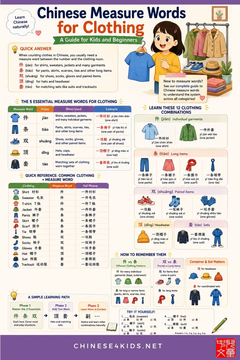 Master Chinese measure words for clothes: 件, 条, 双, 套, 顶. Learn the patterns, and follow a simple learning path for kids and beginners.