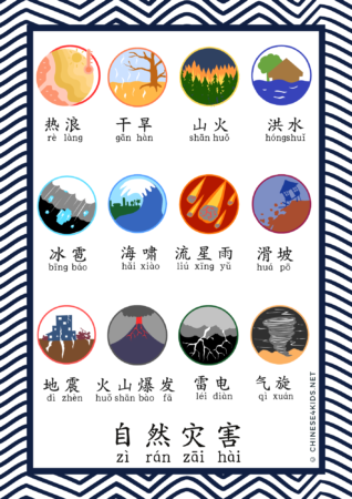 natural disaster Chinese vocabulary learning #Chinesevocabulary #learnChinese #Chineseasanadditionallanguage #MandarinChinese #Chineseposter #poster #educational poster
