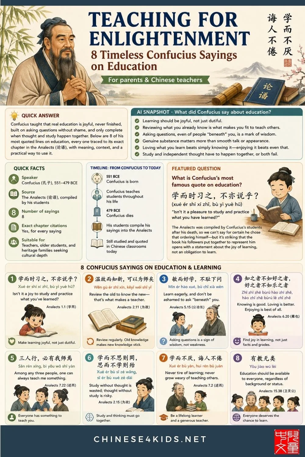 8 timeless Confucius sayings on education, each traced to its exact chapter in the Analects, with meaning, context, and practical tips. #Confucius #Chinesewisdom #educationsayings #Chinesequote #Confuciussayings