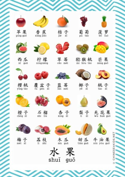 Food Chinese Vocabulary Poster