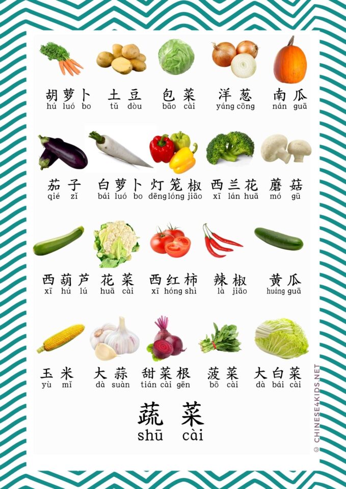 Food Chinese Vocabulary Poster Bundle Food Chinese Vocabulary Poster Bundle