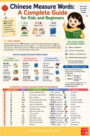 The complete guide to Mandarin measure words for kids. Learn classifiers, grammar patterns, 15 essential words, and teaching strategies
