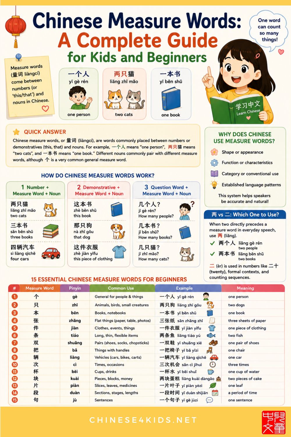 The complete guide to Mandarin measure words for kids. Learn classifiers, grammar patterns, 15 essential words, and teaching strategies