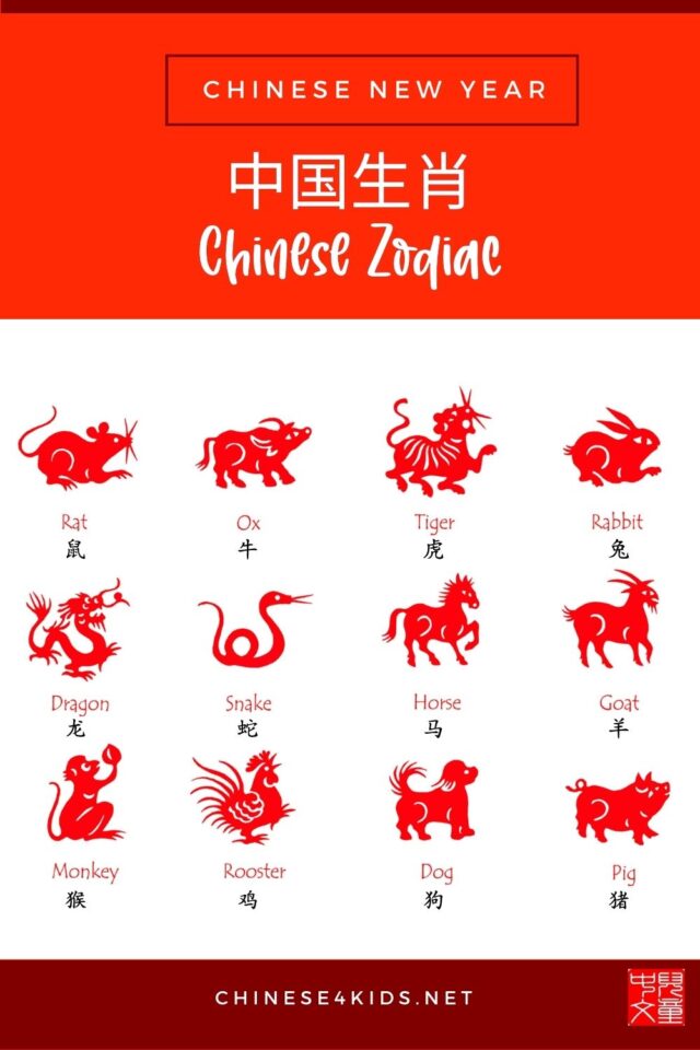Chinese Zodiac Fun: Exploring Animal Signs in Language Lessons #Chinese4kids #Lunaryear #Chinesenewyear #zodiacanimals #Chinesezodiac #learnaboutChinesezodiac #生肖 #龙年 #中国新年 #春节 #12生肖