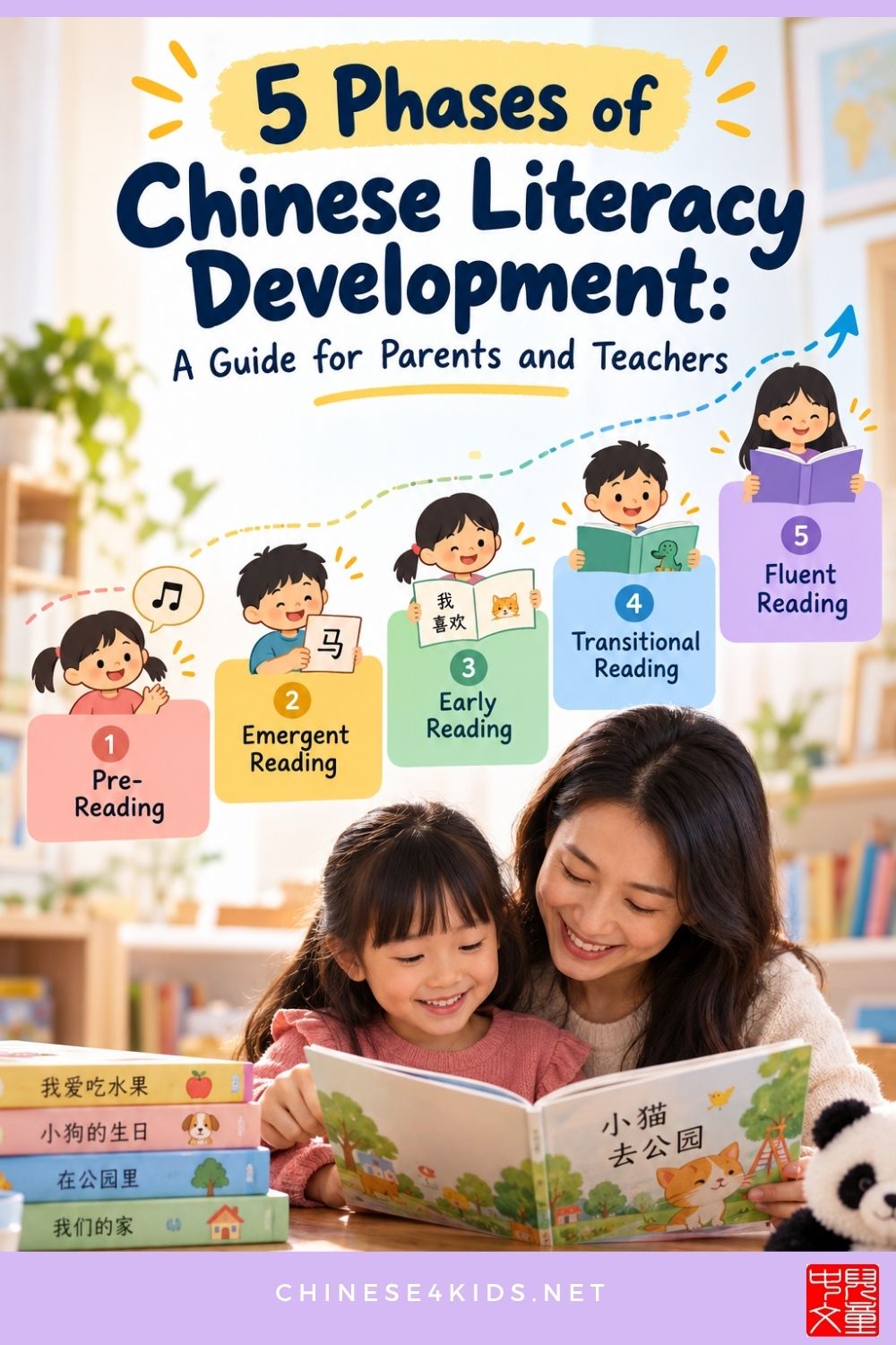 Explore the 5 phases of Chinese literacy development. See what to expect, how to choose books at the right level, and what to practice at each stage.