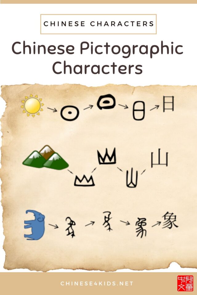 Chinese pictographic characters introduction, exploration, and learning tips