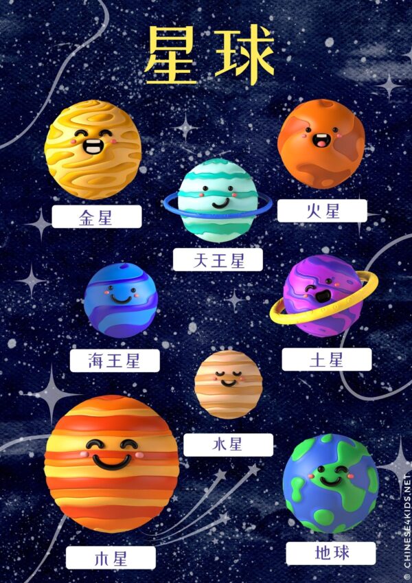 planets in Chinese poster