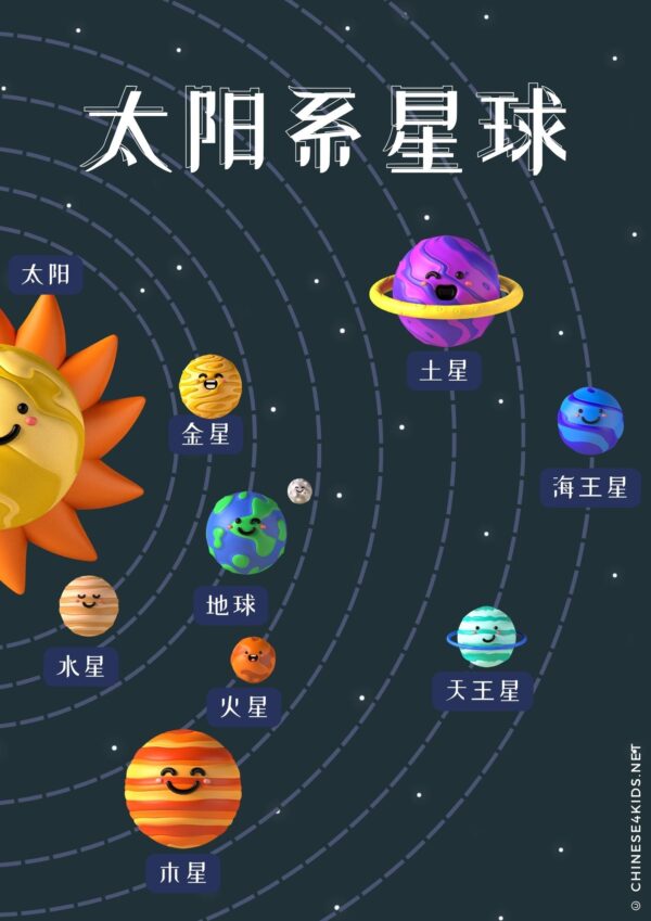 solar system Chinese learning poster for kids