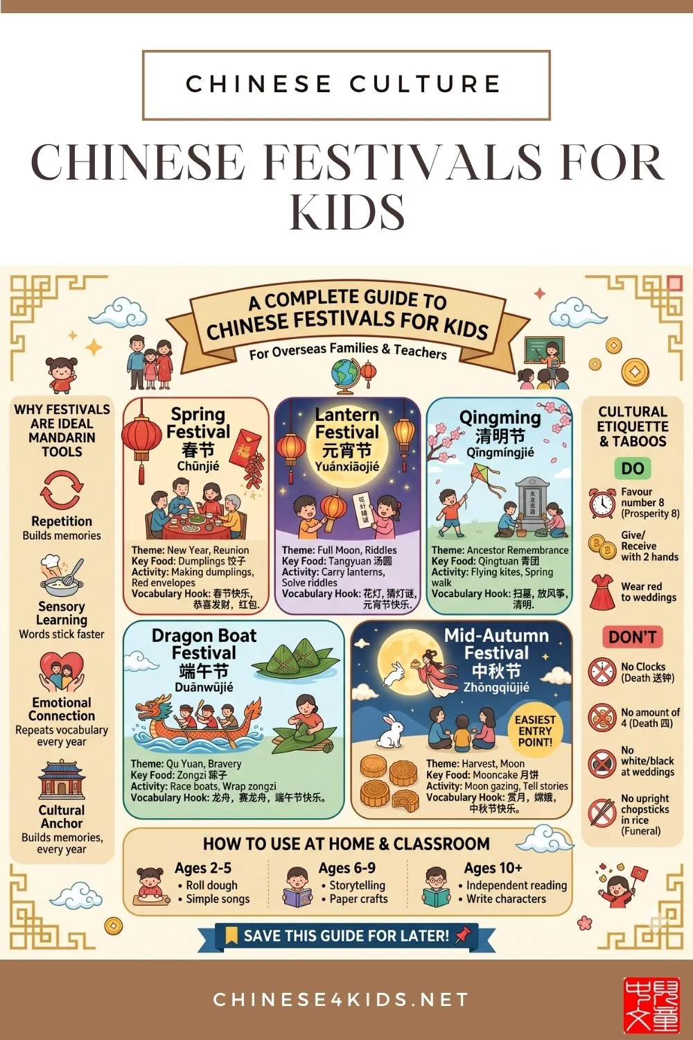 Spring Festival, Dragon Boat, Mid-Autumn and more — a complete guide to Chinese festivals for kids with vocabulary, fun facts, and activities.