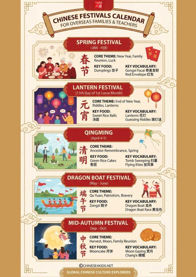 The five major Chinese traditional festivals at a glance