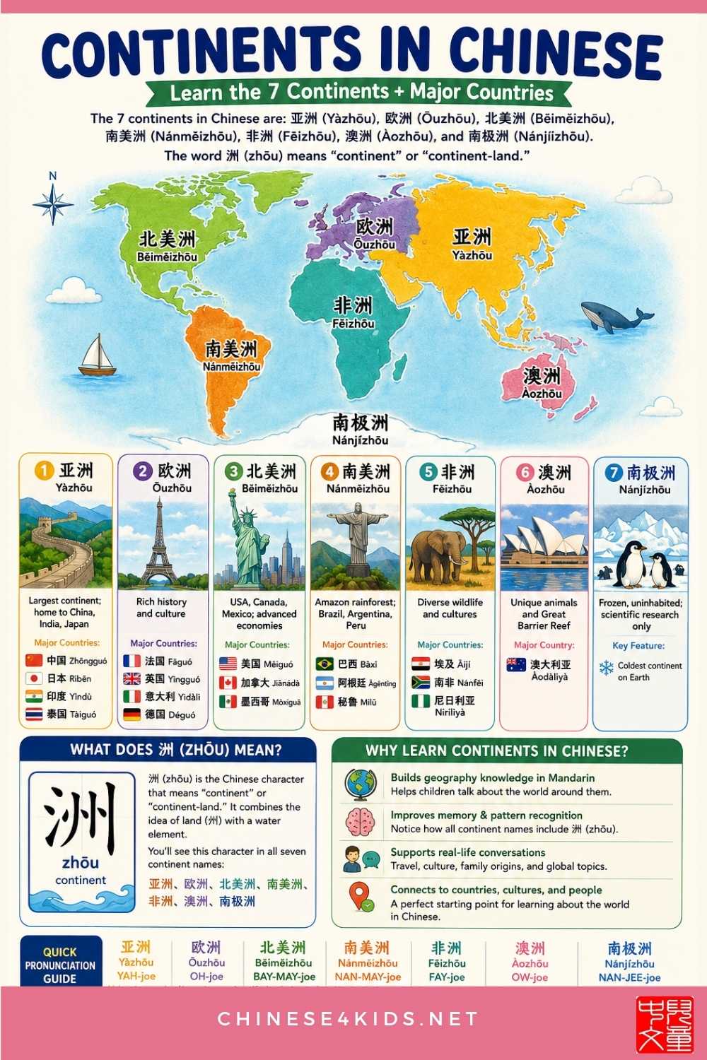 Master the 7 continents in Chinese with pinyin, major countries, and learning activities. Includes geography vocabulary, pronunciation guides, and teaching tips for parents and teachers.