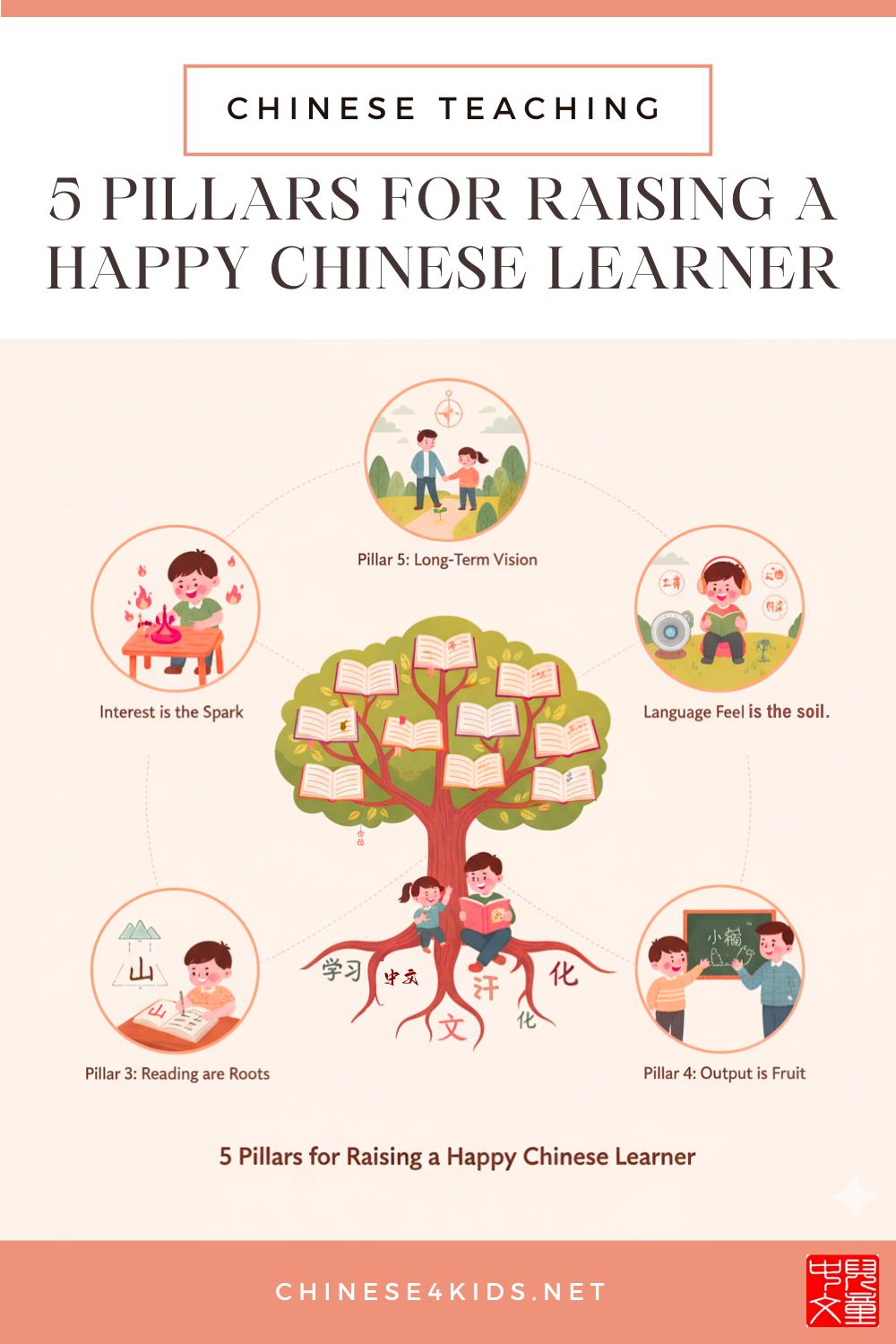 5 Pillars for Raising a Happy Chinese Learner