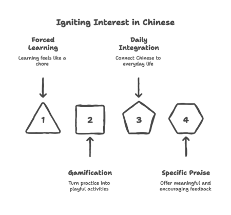 5 Pillars for Raising a Happy Chinese Learner