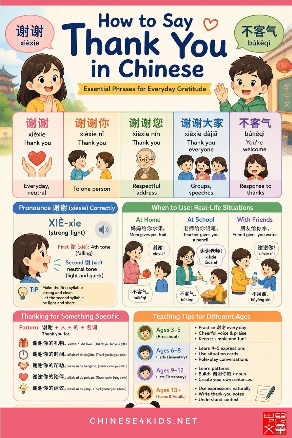 Learn how to say thank you in Mandarin Chinese with pronunciation (谢谢), expressions by situation, teaching activities, and cultural context. #LearnChinese #spokenChinese #mandarinChinese #Chinese4kids #ThankyouinChinese #MandarinChinese #Chineseexpression #Chinesephrases