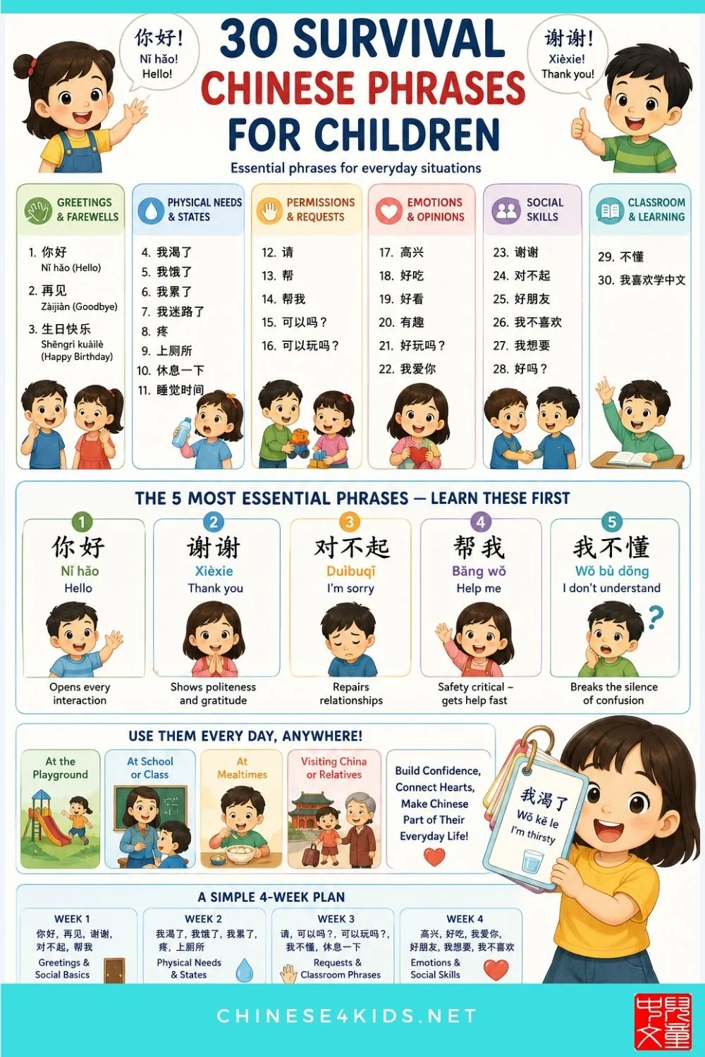 30 essential survival Chinese phrases for children — organised by function, with pinyin, examples, and tips for parents and teachers.