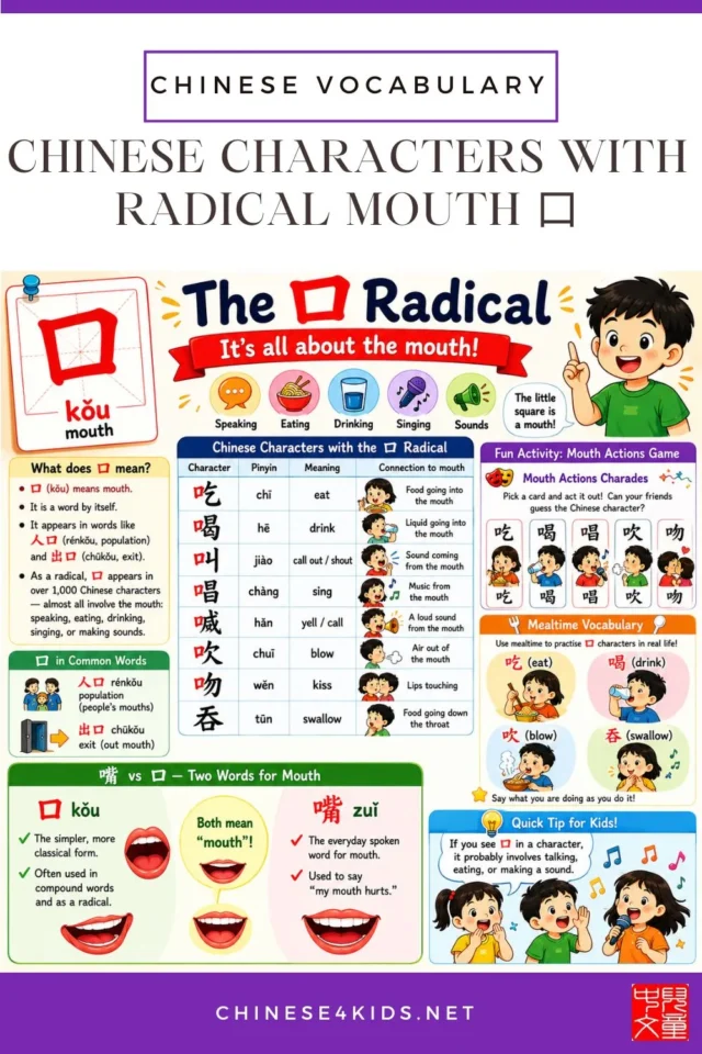 Learn Chinese characters with the mouth radical 口 — common words for eating, drinking, and speaking, with fun activities for kids.