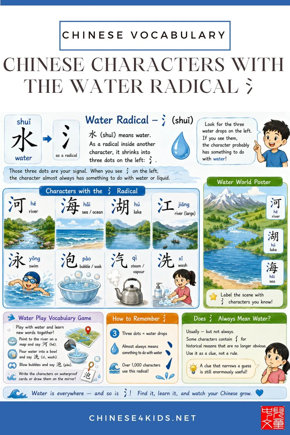 Learn the Chinese water radical 氵with 8 common characters, pinyin, and fun water play activities for kids at home or in the classroom.