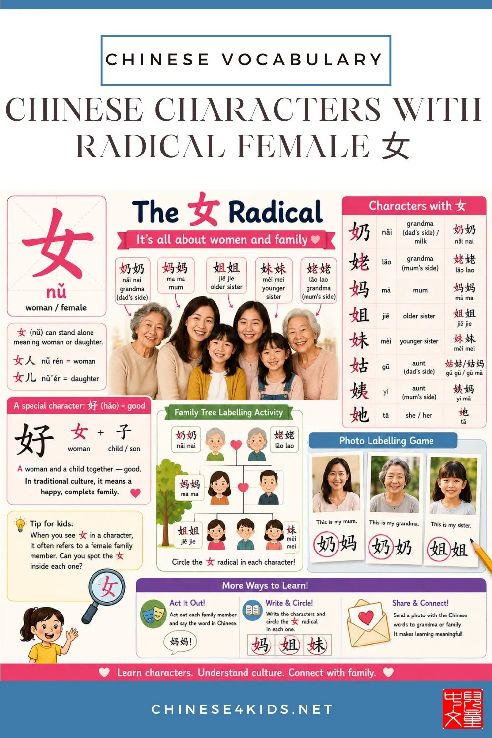 Learn Chinese characters with the woman radical 女 — family words like mum, sister, and grandma, the story behind 好 (good) and fun activities.