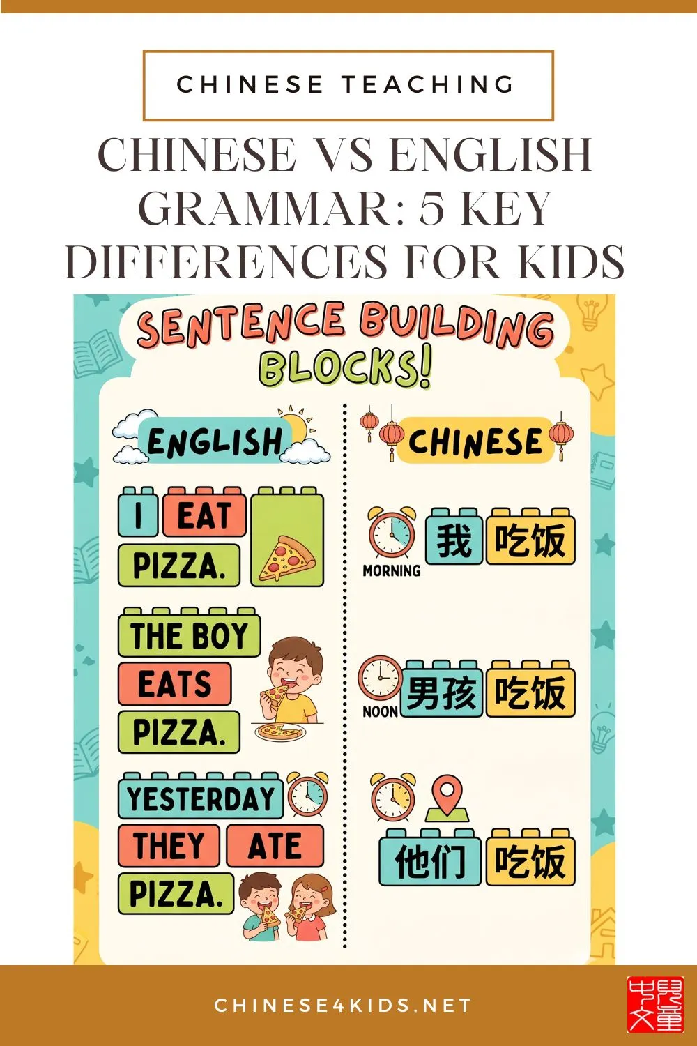 Chinese grammar is different from English — and often simpler. Here are 5 key differences, with examples easy enough to explain to your child.