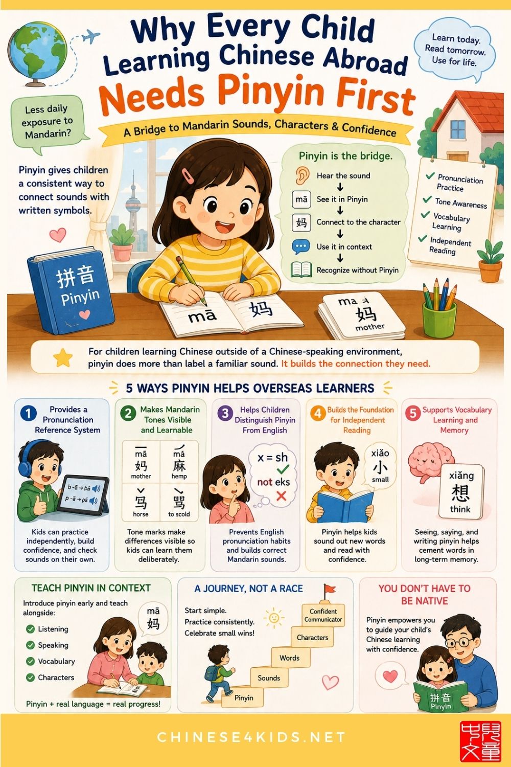 Why is Pinyin important for kids learning Chinese abroad? Learn how Pinyin supports pronunciation, tones, vocabulary, independent learning, and early reading.