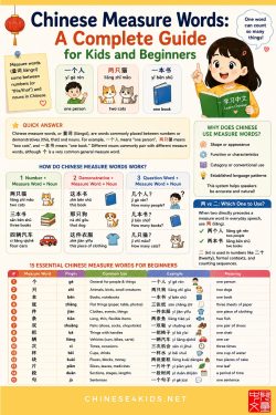 The complete guide to Mandarin measure words for kids. Learn classifiers, grammar patterns, 15 essential words, and teaching strategies