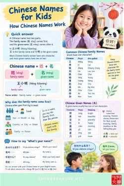 Learn why the family name comes first, common Chinese surnames, how to say “What's your name?” and how to choose a Chinese name.