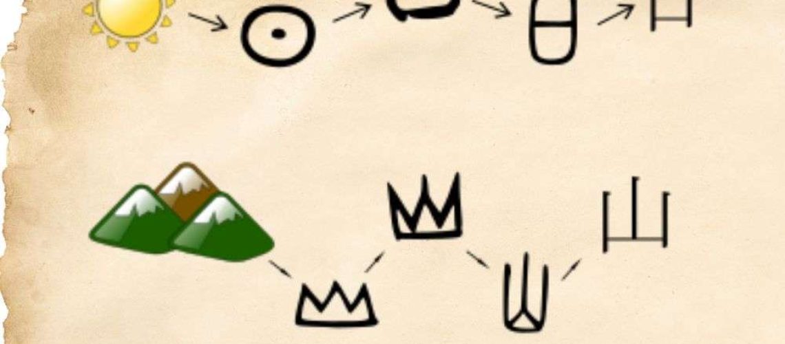 Chinese pictographic characters introduction, exploration, and learning tips