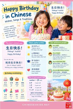 Learn how to say Happy Birthday in Chinese, useful birthday wishes, the Chinese birthday song, traditions and examples for kids & beginners.