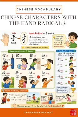 Learn Chinese characters with the hand radical 扌— action verbs like push, pull, hug, and throw, with a fun movement game for kids.