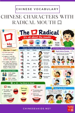 Learn Chinese characters with the mouth radical 口 — common words for eating, drinking, and speaking, with fun activities for kids.