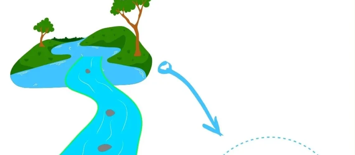 Chinese characters water radical