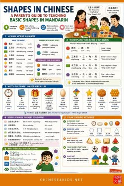 Learn shapes in Chinese with this easy guide: 14 shape words with pinyin, real-life examples, fun teaching activities.