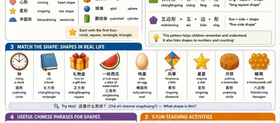 Learn shapes in Chinese with this easy guide: 14 shape words with pinyin, real-life examples, fun teaching activities.